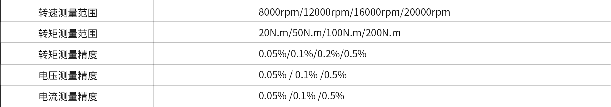 8000rpm_12000rpm_16000rpm_20000rpm 20N.m_50N.m_100N.m_200N.m 0_.jpg